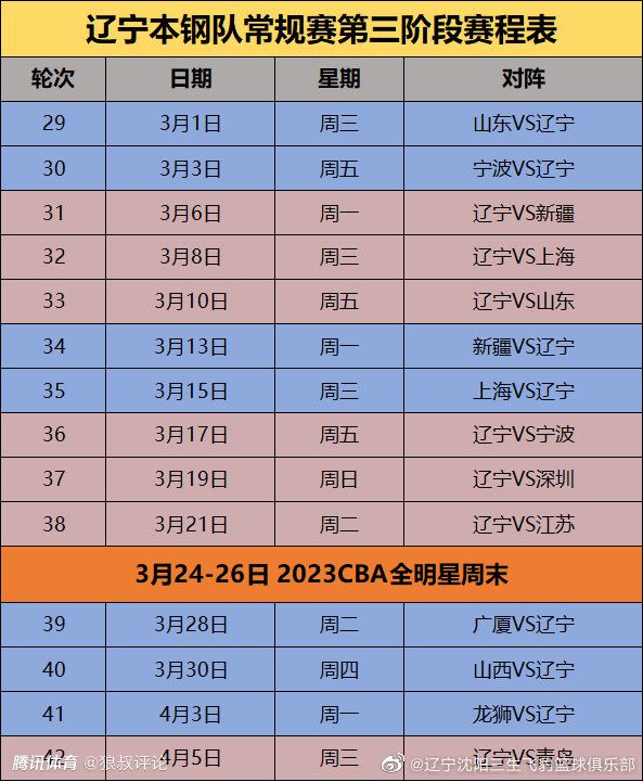 对于利物浦而言，本赛季的当务之急是重返欧冠赛场，而不是缩小和三冠王曼城22分的差距并超越他们。